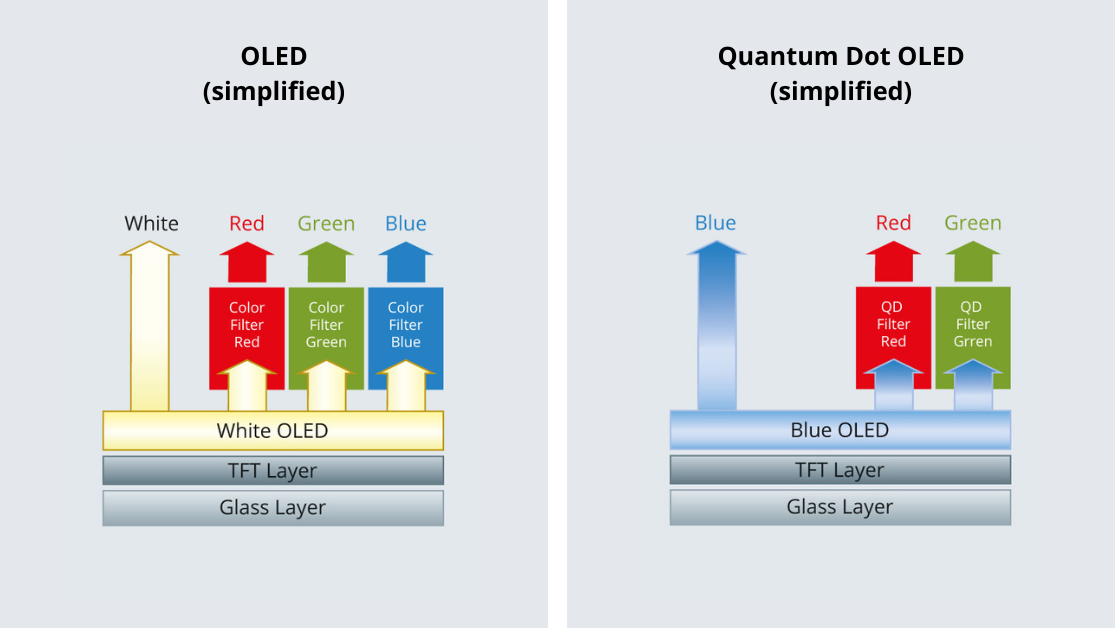 Quantum Dots, Quantum Mechanics & Displays | PAYDA Electronics