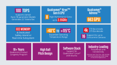 Key Features of Qualcomm Dragonwing IQ9 Series