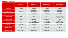 A table showing the FitMate™ Features